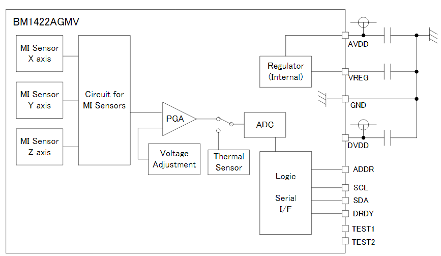 Block Diagram - ROHM Semiconductor BM1422AGMV Digital Magnetometer IC